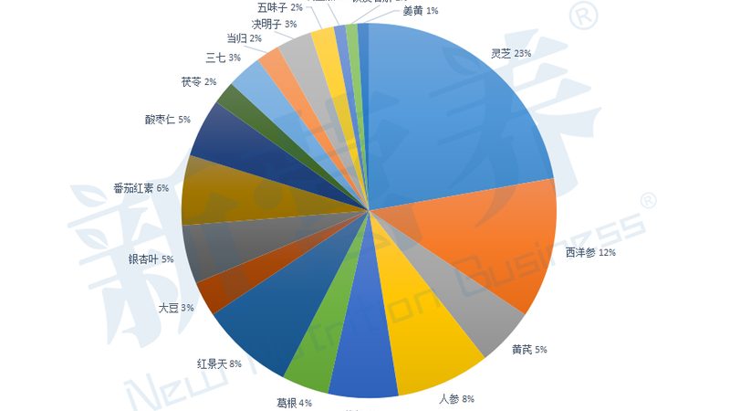 保健品代加工的五大关键步骤解析