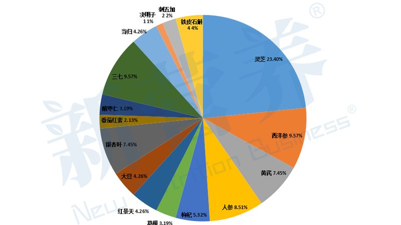 益生菌冻干粉：揭秘十大品牌背后的技术秘密
