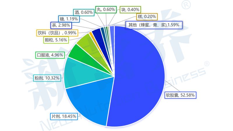 保健品贴牌与自有品牌的差异解析