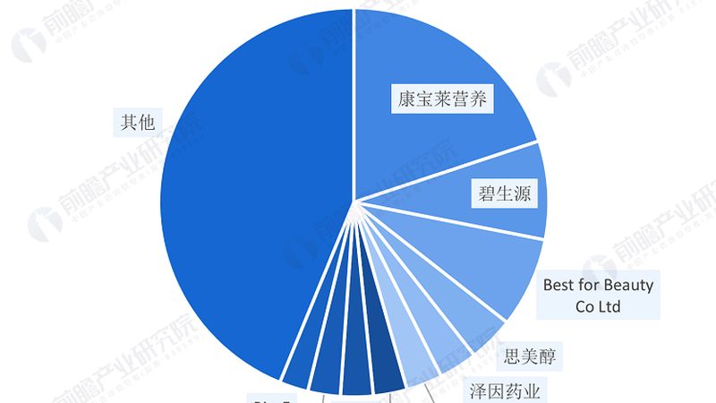 分离乳清蛋白粉成分表怎么看